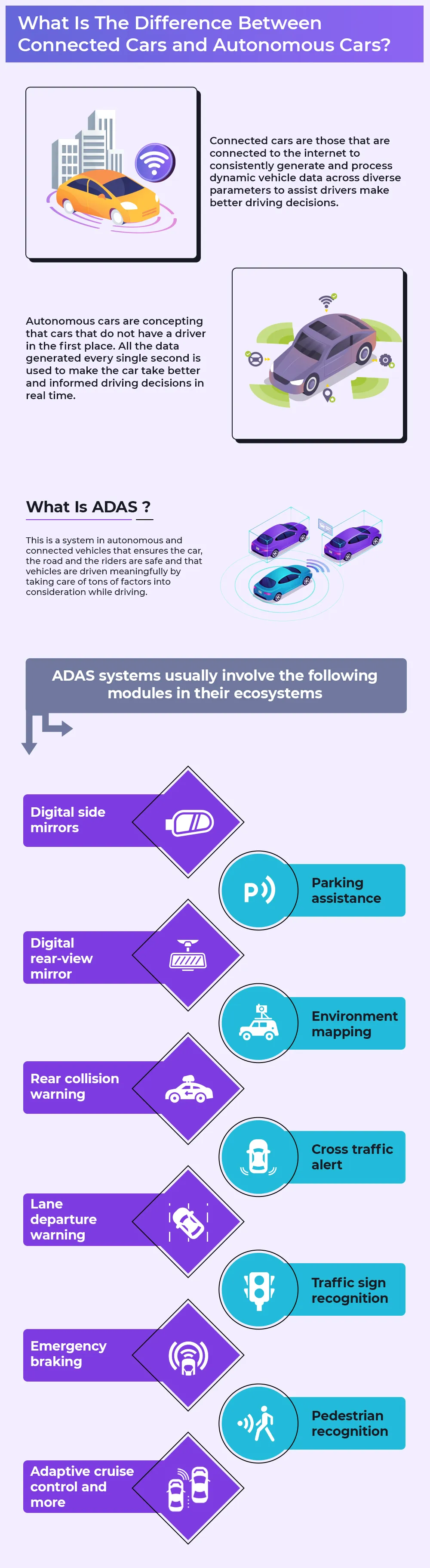 What Is The Difference Between Connected Cars and Autonomous Cars